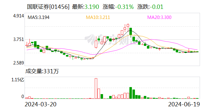 国联证券：选举薛春芳为公司监事会主席