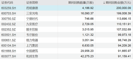 爆发！今夜，A股纪录刷新！  第3张