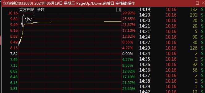 多股涨停！A股这一超级赛道，集体爆发！  第1张