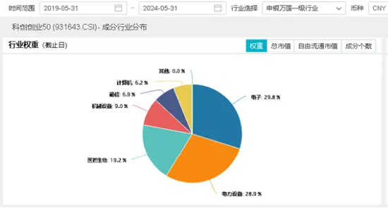 险守3000点！核心资产人气攀升，A50ETF华宝（159596）买盘强劲！半导体逆市狂飙，外资投行积极看多  第7张