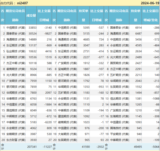 镍铁利润空间逐步收窄  第4张