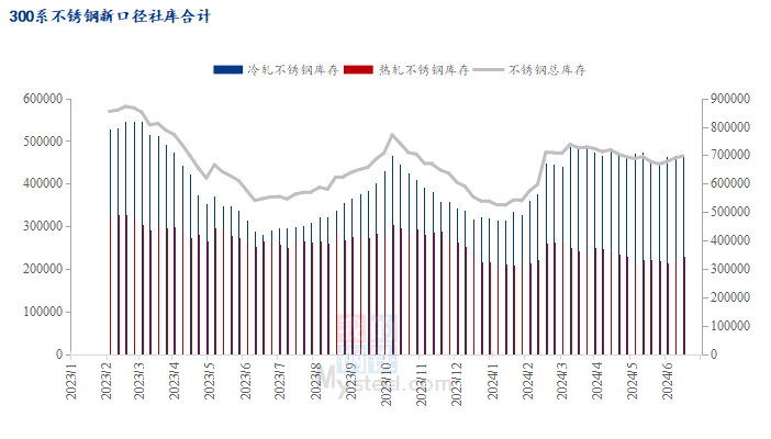 镍铁利润空间逐步收窄  第8张