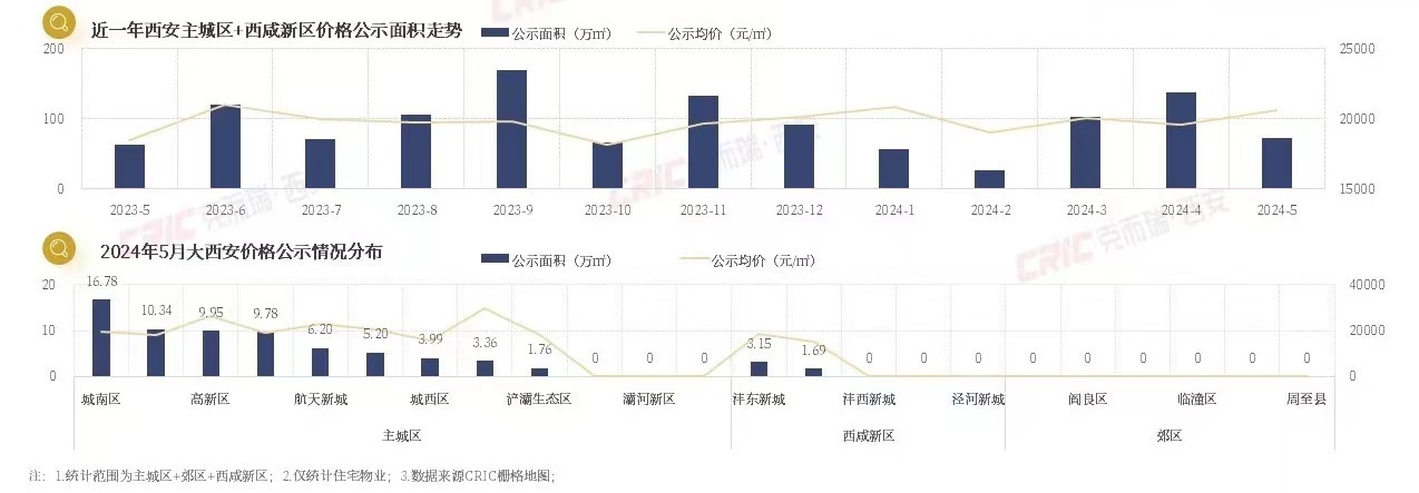 5· 17楼市新政满月观察 | 二线城市房价仍在下探 业内：6月楼市有望进入政策效果兑现期  第3张