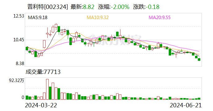 普利特：公司参股投资了锐腾制造（苏州）有限公司  第1张