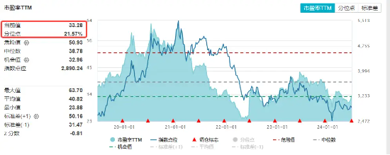 午后资金回流，景旺电子强势涨停，科技ETF（515000）成功收红！金融支持落地，科技成长行情或持续