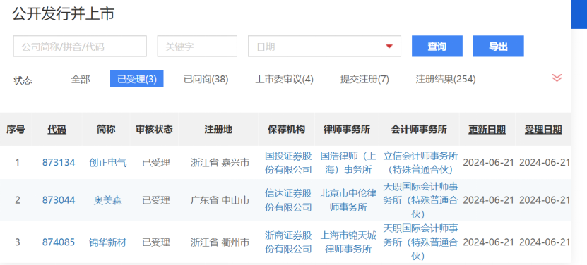 三大交易所IPO受理、上会已全部恢复  第2张
