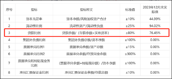 深圳华强高存低贷危险？被顶格担保母公司债务爆表 电子网分拆上市或生变  第3张