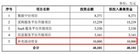 深圳华强高存低贷危险？被顶格担保母公司债务爆表 电子网分拆上市或生变  第5张