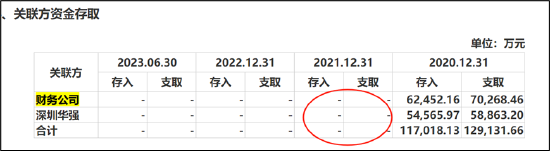 深圳华强高存低贷危险？被顶格担保母公司债务爆表 电子网分拆上市或生变  第6张