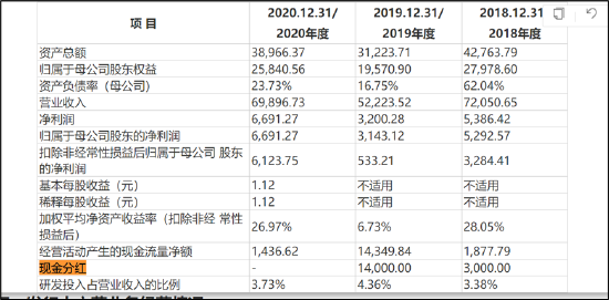 深圳华强高存低贷危险？被顶格担保母公司债务爆表 电子网分拆上市或生变  第7张