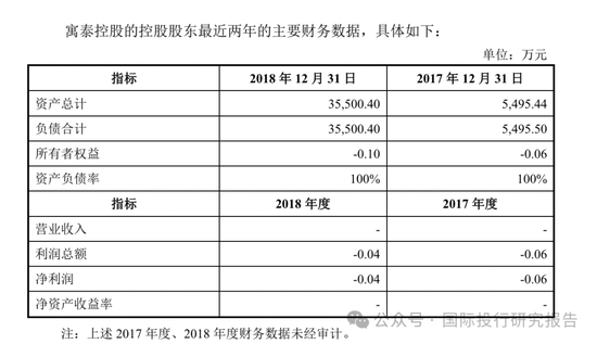 鸿博股份全家卖公司套现佳话背后：华英证券和中信证券是财务顾问数据打架有人造假！  第1张