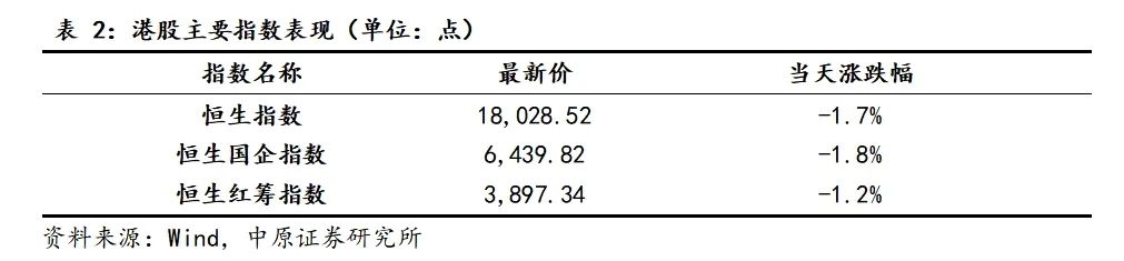 中原策略：工程基建行业领涨 A股震荡整理