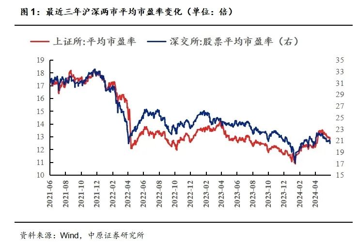 中原策略：工程基建行业领涨 A股震荡整理  第4张