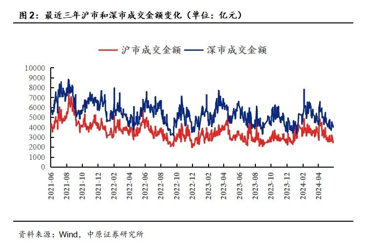 中原策略：工程基建行业领涨 A股震荡整理