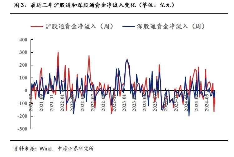 中原策略：工程基建行业领涨 A股震荡整理  第6张