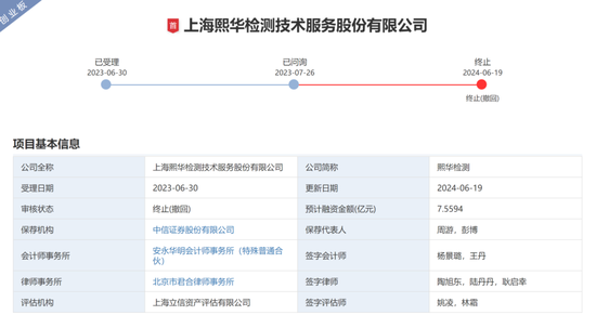 中信证券有点“痛”：半年终止了25个IPO项目  第1张