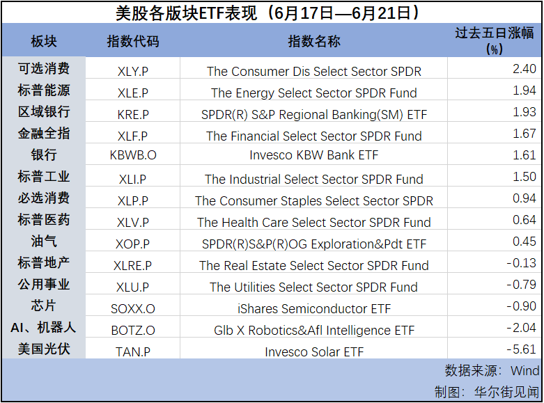 “三巫日”大结局美股成交量飙升 科技股超买了么？  第2张