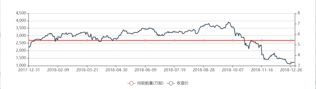 少赚1500亿美元！孙正义：我很后悔卖掉英伟达股票  第2张