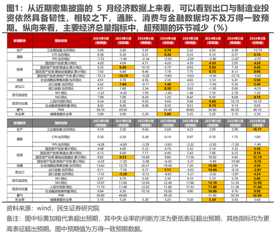 民生策略：现在讲切换确实是太早  第2张