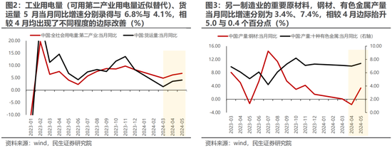 民生策略：现在讲切换确实是太早  第3张