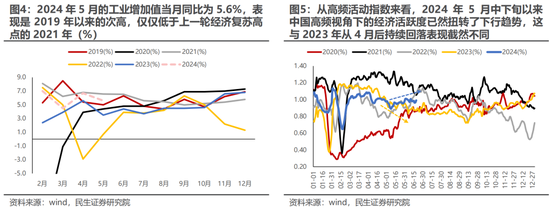 民生策略：现在讲切换确实是太早