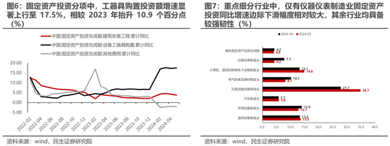 民生策略：现在讲切换确实是太早