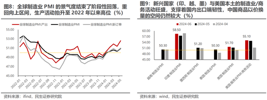 民生策略：现在讲切换确实是太早  第6张