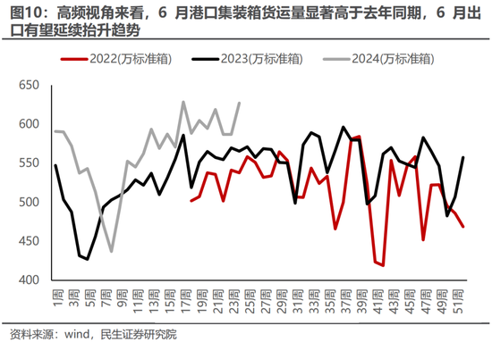 民生策略：现在讲切换确实是太早