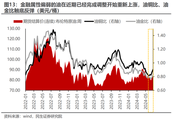 民生策略：现在讲切换确实是太早  第9张