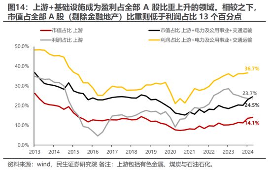 民生策略：现在讲切换确实是太早  第10张