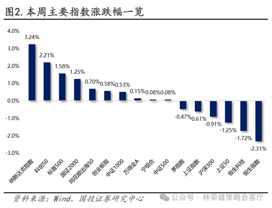 国投策略：重仓白酒的资金，流向哪里？