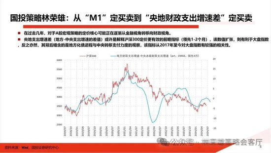 国投策略：重仓白酒的资金，流向哪里？