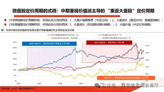 国投策略：重仓白酒的资金，流向哪里？  第4张