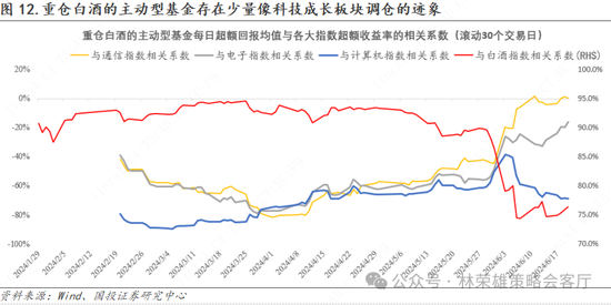 国投策略：重仓白酒的资金，流向哪里？