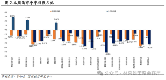 国投策略：重仓白酒的资金，流向哪里？  第24张