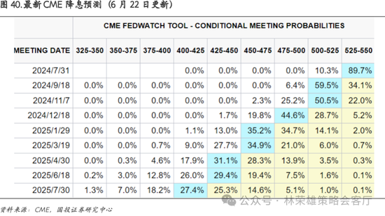 国投策略：重仓白酒的资金，流向哪里？  第52张