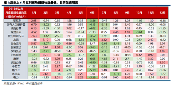 中信建投陈果：在回调中思考胜率与赔率投资  第1张