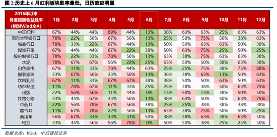 中信建投陈果：在回调中思考胜率与赔率投资  第2张