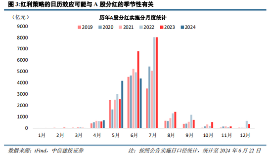 中信建投陈果：在回调中思考胜率与赔率投资  第3张