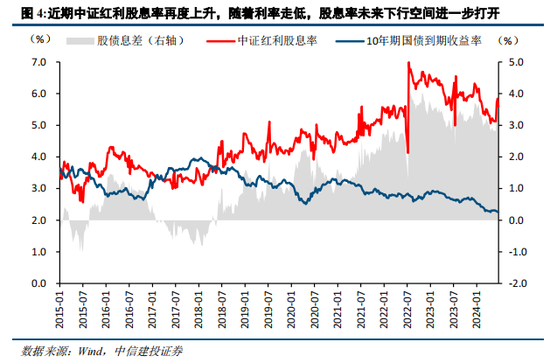 中信建投陈果：在回调中思考胜率与赔率投资  第4张