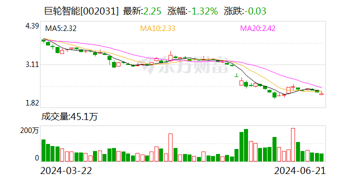 巨轮智能回复年报问询函 详细解释内部控制、业绩波动等问题  第1张