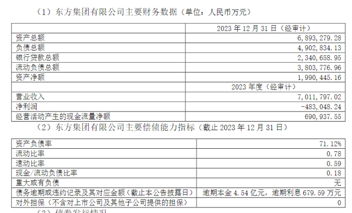 16亿资金“被锁” 东方集团遭立案 大股东2300多万股被强制平仓