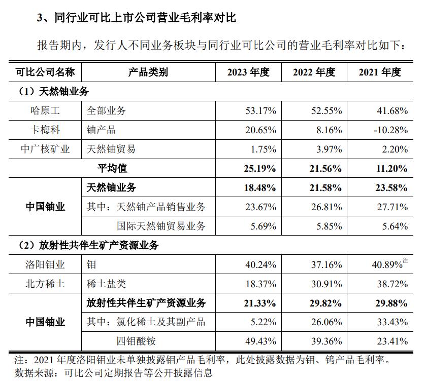 中国铀业冲刺A股铀业唯一标的：规模大、业绩稳  第1张