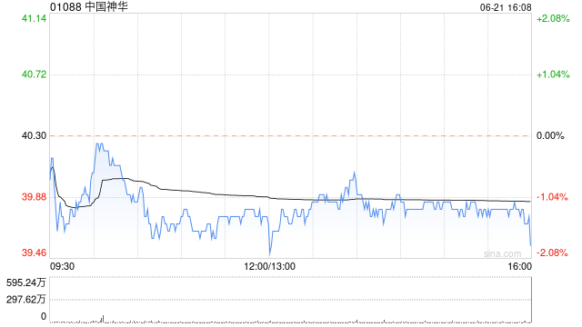 中国神华将于8月21日派发末期股息每股2.491港元