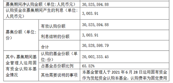 最后一只FOF面临清盘风险，千亿中信保诚基金或将无FOF产品  第1张