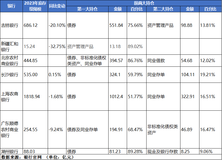 中小行自营理财业务黯然离场，持牌理财已占据87%市场份额  第1张