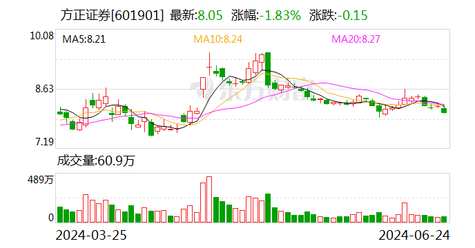 方正证券拟向北京国资公司出售瑞信证券49%股权  第1张