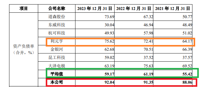 泰金新能IPO募资15亿元是净资产4倍 估值一年激增50亿员工持股平台浮盈30倍 大规模代持真实性待检