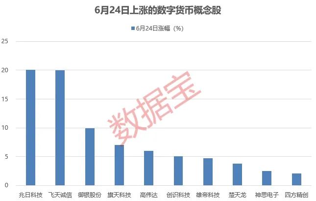 神秘资金入场？护盘模式开启！午后突然拉升，热门股连收两个20cm涨停，这一板块逆市上涨，上市公司积极布局