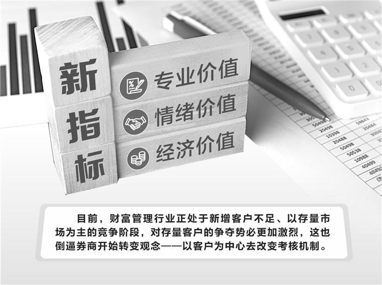 基金销售费率调降趋势难改头部券商欲改投顾考核办法